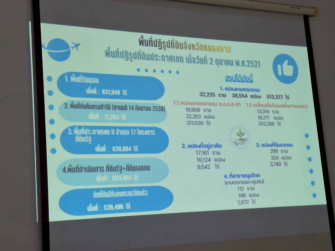 title - ผู้ตรวจราชการ ส.ป.ก. ประชุมตรวจราชการและติดตามความก้าวหน้าผลการดำเนินงานตามแผนการตรวจราชการของผู้ตรวจราชการสำนักงานการปฏิรูปที่ดินเพื่อเกษตรกรรม ประจำปีงบประมาณ พ.ศ. 2569 รอบที่ 1 เขตตรวจราชการที่ 10 จังหวัดหนองคาย 